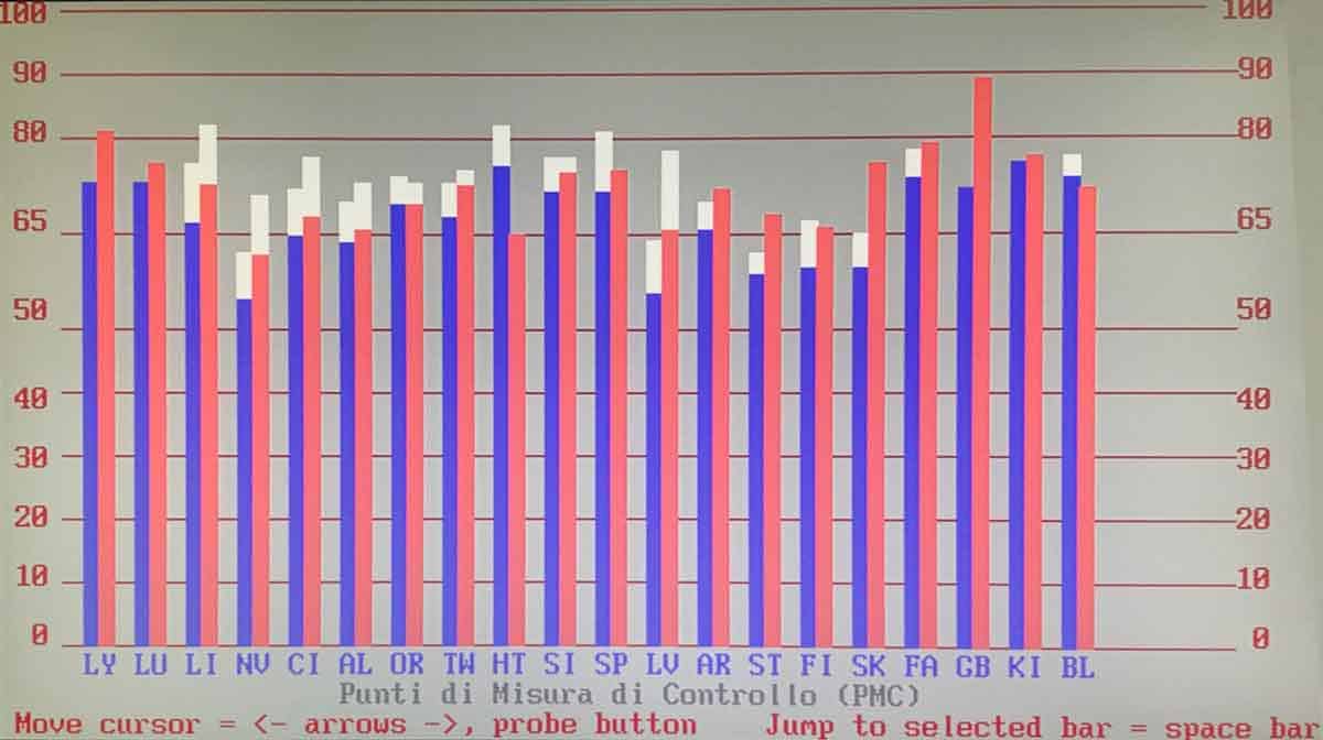test eavi immunitario